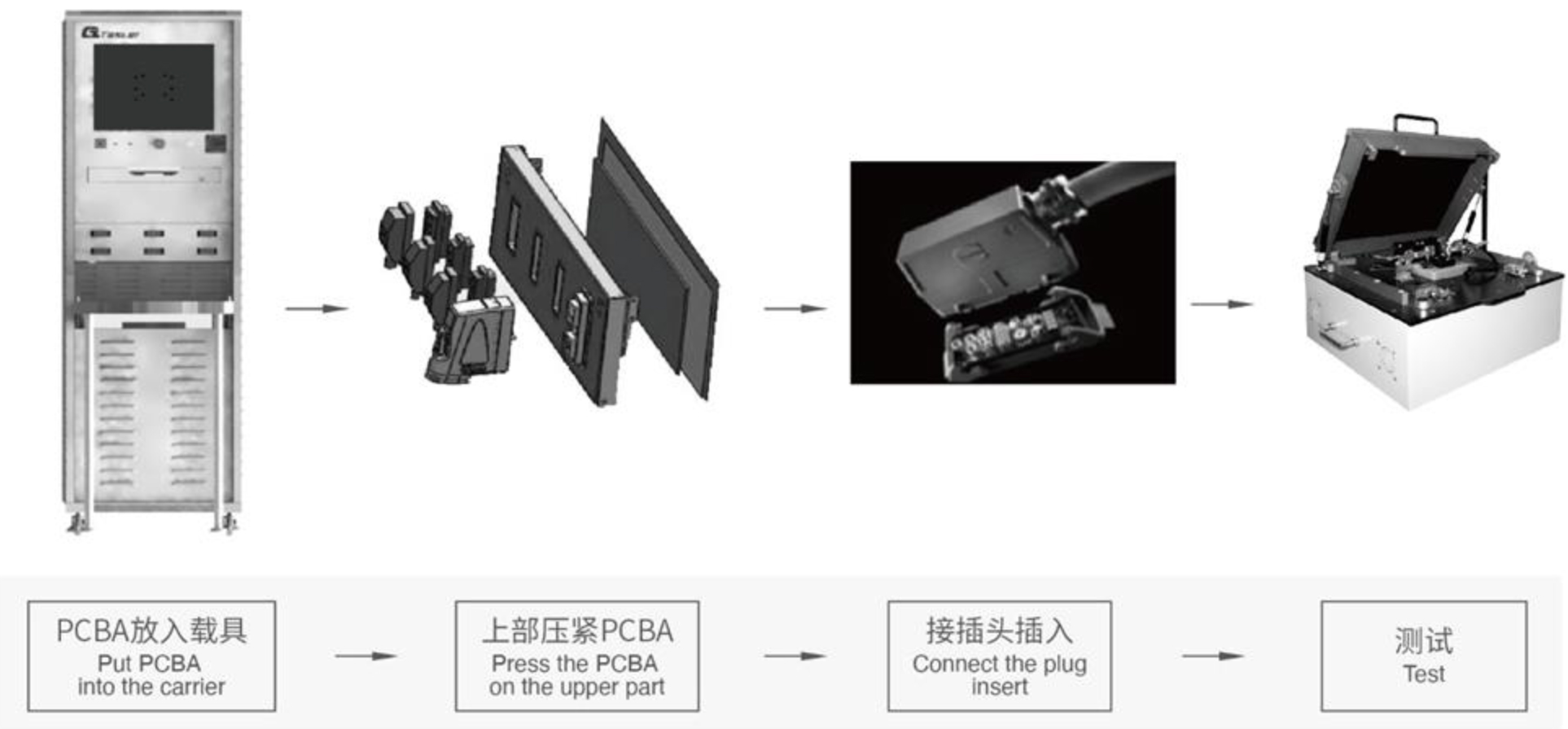 BCM 智能保險(xiǎn)絲盒成品測試設(shè)備 BCM 智能保險(xiǎn)絲盒成品測試設(shè)備